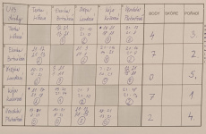 2Kynzvartsky-svihacek-2022-163
