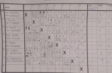 Parovky-Ostrov-2022-27