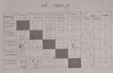 Parovky-Ostrov-2022-28