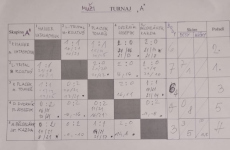 Parovky-Ostrov-2022-29