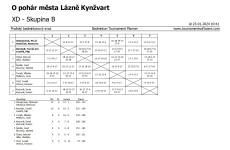 O-pohar-mesta-lk-2023-035