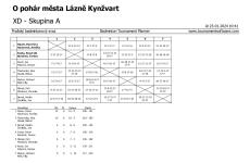 O-pohar-mesta-lk-2023-036