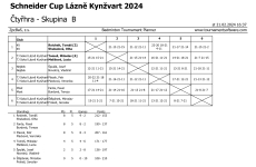 Schneider-Cup-2024-046
