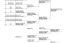 Schneider-Cup-2024-047