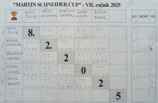 schneider-cup-lk-2025-035