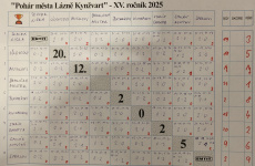 O-pohar-2025-Kynzvart-032