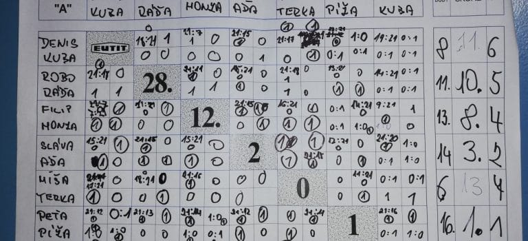 Vánoční čtyřboj 2019