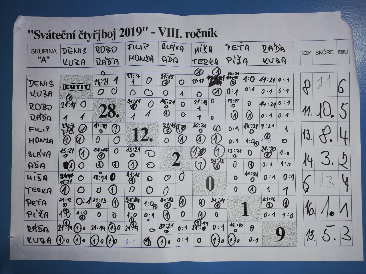 Vánoční čtyřboj 2019